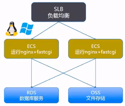 轻量应用服务器和ecs云服务器(轻量服务器和云服务器ecs哪个好用)