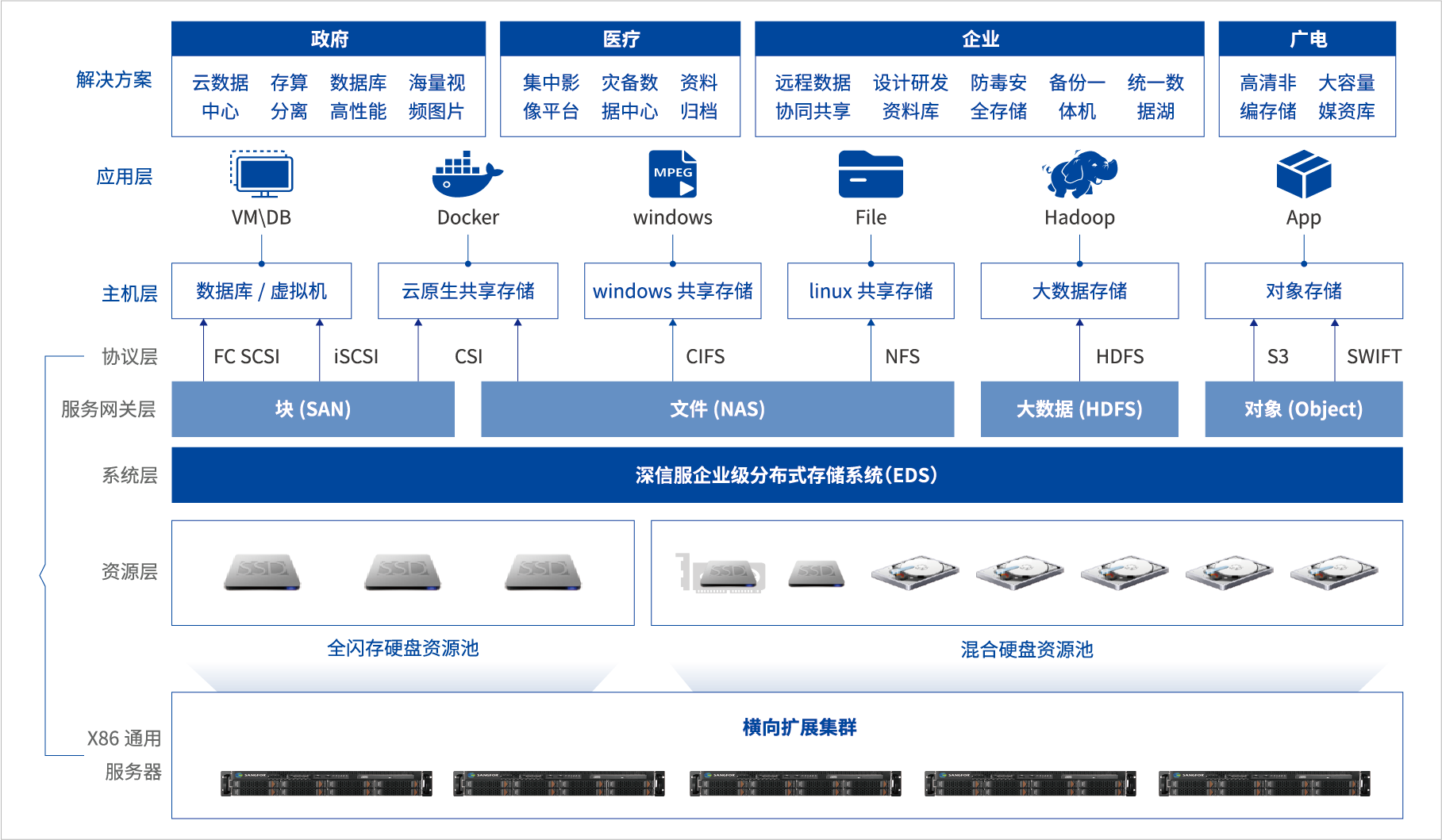 vs服务器虚拟化(vmware服务器虚拟化架构)，VMware服务器虚拟化架构详解，虚拟化技术与VS服务器应用探讨，VMware服务器虚拟化架构详解，探讨虚拟化技术与VS服务器的应用实践，VMware服务器虚拟化架构详解，探讨虚拟化技术与VS服务器的应用实践，VMware服务器虚拟化架构详解，探讨虚拟化技术与VS服务器的应用实践，VMware服务器虚拟化架构详解，探讨虚拟化技术与VS服务器的应用实践，VMware服务器虚拟化架构详解，探讨虚拟化技术与VS服务器的实践应用