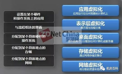 vs服务器虚拟化(vmware服务器虚拟化架构)，VMware服务器虚拟化架构详解，虚拟化技术与VS服务器应用探讨，VMware服务器虚拟化架构详解，探讨虚拟化技术与VS服务器的应用实践，VMware服务器虚拟化架构详解，探讨虚拟化技术与VS服务器的应用实践，VMware服务器虚拟化架构详解，探讨虚拟化技术与VS服务器的应用实践，VMware服务器虚拟化架构详解，探讨虚拟化技术与VS服务器的应用实践，VMware服务器虚拟化架构详解，探讨虚拟化技术与VS服务器的实践应用 第2张