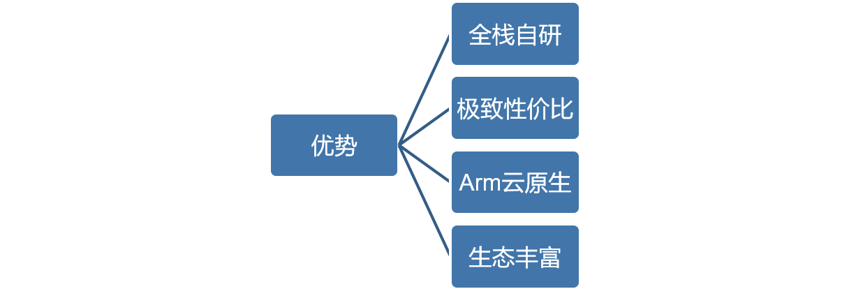 云服务器属于什么板块行业类别(云服务器属于什么板块行业类别的)，云服务器所属的行业类别及板块解析，云服务器所属行业类别及板块深度解析，科技巨头的新领地 第2张