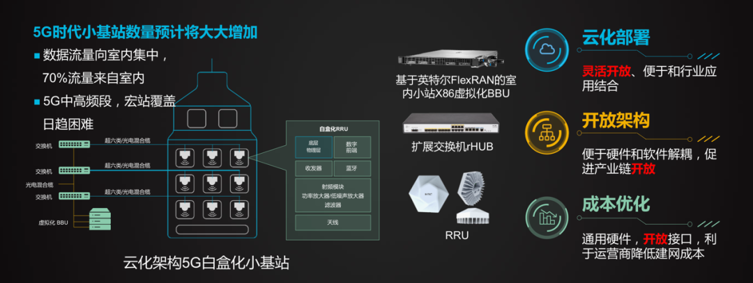 电信云的服务器是什么(电信云的服务器是什么东西)，电信云服务器，解析其核心功能与特点