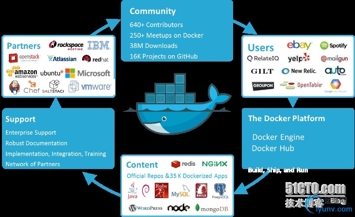 docker云服务器组网(docker clouddrive)，Docker云服务器组网实践指南