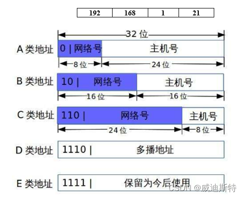 子网掩码及域名服务器有哪些作用(子网掩码及域名服务器有哪些作用?简答)，子网掩码及域名服务器的作用简述