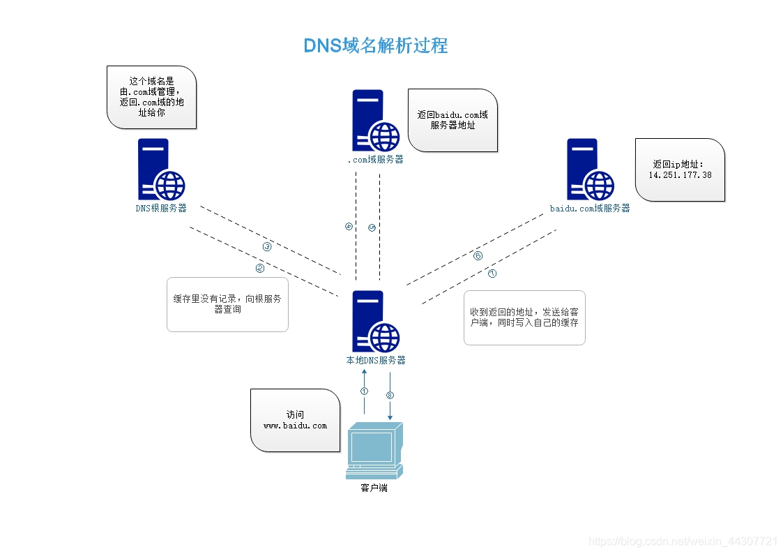 服务器域名分析(服务器域名地址查询)，服务器域名分析与查询指南，服务器域名分析与查询指南，域名地址深度解读与查询技巧，服务器域名分析与查询指南，深度解读域名地址与查询技巧