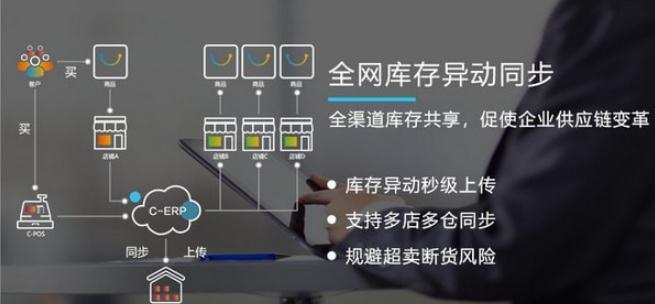 erp系统上云使用多大配置的服务器(目前比较畅销的云erp产品有哪些?价格如何?)，ERP系统上云所需服务器配置及热门云ERP产品介绍与价格分析，ERP系统上云所需服务器配置及热门云ERP产品介绍与价格分析详解，ERP系统上云，服务器配置、热门云ERP产品介绍与价格分析详解指南，ERP系统上云，服务器配置详解及热门云ERP产品介绍与价格分析指南，ERP系统上云，服务器配置详解与热门云ERP产品介绍及价格分析总览，ERP系统上云，服务器配置详解与热门云ERP产品介绍及价格分析总览
