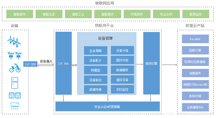 云服务器访问局域网的方案是(云服务器实例的安全访问方式有哪些)，云服务器访问局域网的安全访问方式及其实例方案探讨
