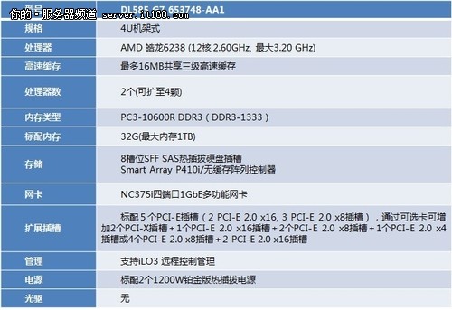 嵌入式服务器主机配置参数(嵌入式服务器主机配置参数有哪些)，嵌入式服务器主机配置参数详解，核心配置要素一览，嵌入式服务器主机配置参数详解，核心要素概览与配置一览