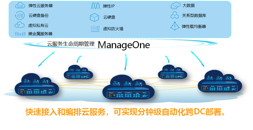 关于广东云服务器cloud的信息，广东云服务器cloud概览