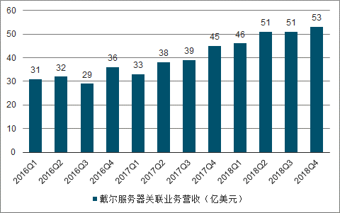2018云计算服务器数量(2018年中国云计算市场规模)，2018年中国云计算市场概况，服务器数量及市场规模分析，2018年中国云计算市场概况及服务器数量与市场规模分析，2018年中国云计算市场概况及服务器数量与市场规模深度分析，2018年中国云计算市场概况及服务器数量与市场规模深度分析报告，深度解析，2018年中国云计算市场服务器数量与市场规模概况，深度解析，2018年中国云计算市场服务器数量与市场规模概况，深度解析，2018年中国云计算市场服务器数量与市场规模概况