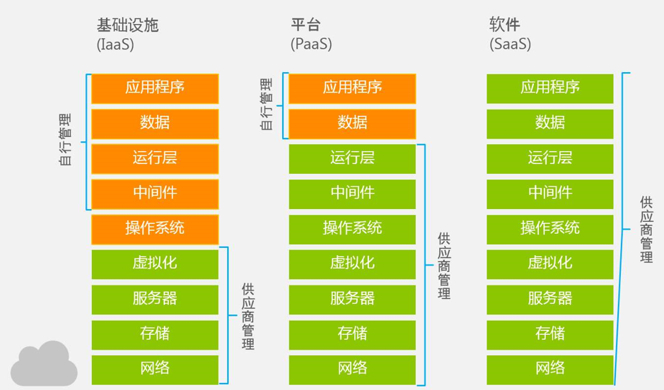 云服务器供应链系统(云服务器供应链系统的特点)，云服务器供应链系统详解，特点与优势分析，云服务器供应链系统详解，特点、优势一网打尽分析，云服务器供应链系统详解，特点、优势及一网打尽分析指南，云服务器供应链系统详解，特点、优势及一网打尽指南