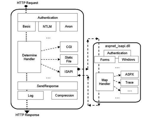 云服务器上iis部署asp(server2016部署iis)，云服务器上的IIS部署ASP（Server 2016 IIS部署指南），云服务器上的IIS部署ASP（Server 2016 IIS部署指南详解），云服务器上的IIS部署ASP（Server 2016版详细指南），云服务器上的IIS部署ASP（Server 2016版详细教程），云服务器上的IIS部署ASP（Server 2016版详细教程），云服务器上的IIS部署ASP（Server 2016版详细教程与指南）