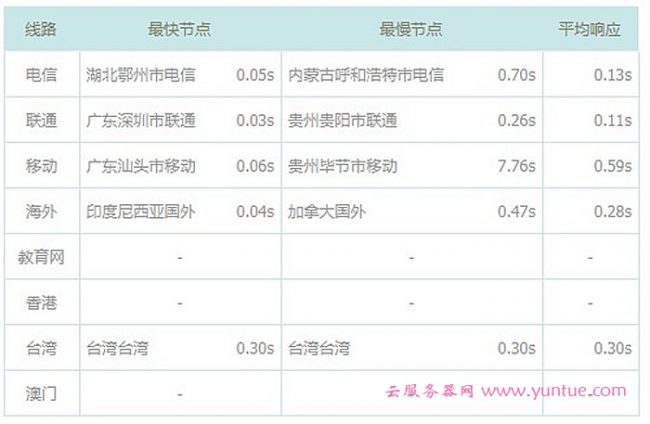 香港阿里云服务器收费价格表大全图片(香港阿里云服务器收费价格表大全图片及价格)