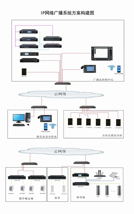 云服务器接收广播问题(云服务器接收广播问题的原因)，云服务器接收广播问题及原因解析，云服务器接收广播问题与原因解析解析，云服务器接收广播问题及其原因解析，广播接收问题与解决方案探讨 第2张