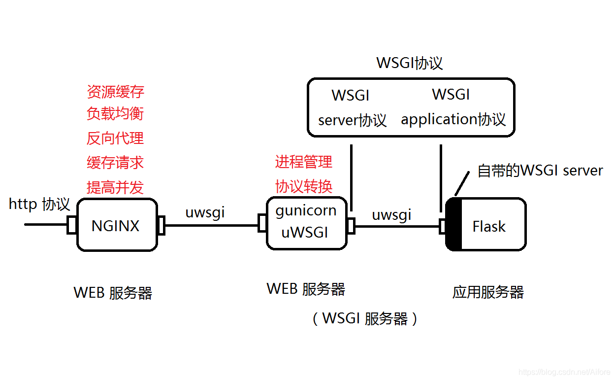 flask部署到云服务器(flask部署云服务器数据自动入库)，Flask部署云服务器实现数据自动入库功能，Flask部署云服务器实现数据自动入库功能指南 第2张