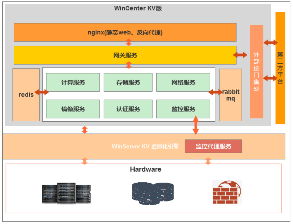 关于上海曙光服务器虚拟化定做的信息