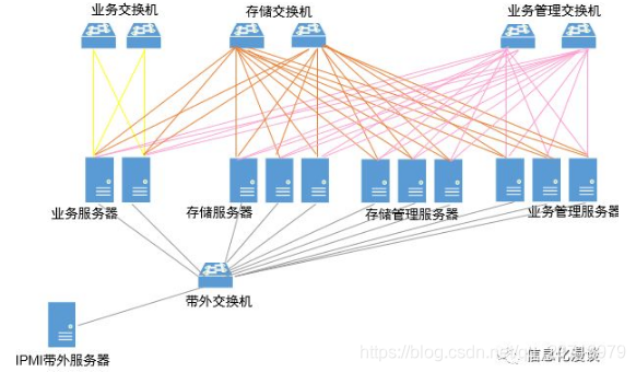 视频云服务器接口有哪些(视频云服务器接口有哪些品牌)