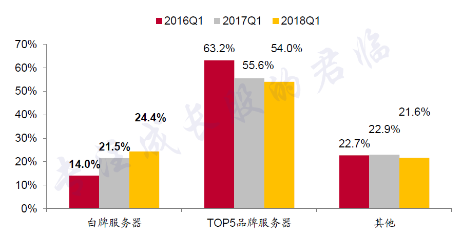 云服务器性价比2016(云服务器性价比2016年)