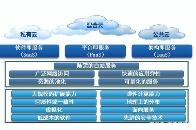 服务器私有云怎么搭建(云服务器的私有网络有什么用)，如何搭建私有云服务器？云服务器的私有网络作用解析，建议，私有云服务器搭建全解析，云服务器私有网络的作用与如何搭建？，私有云服务器搭建全解析，解析云服务器私有网络的作用与搭建步骤