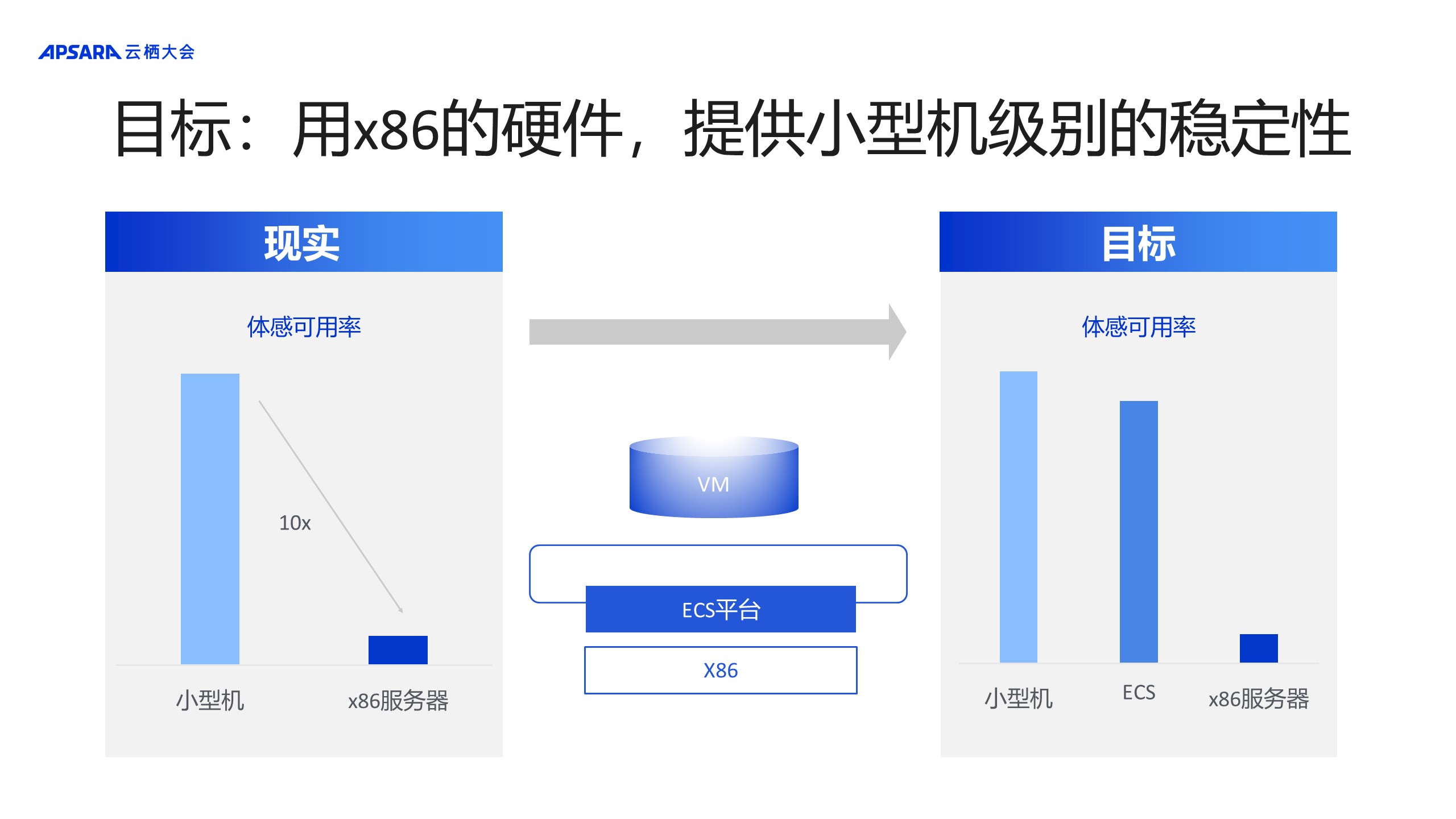 阿里云服务器的核心组件是什么(阿里云服务器的核心组件是什么意思)，阿里云服务器的核心组件解析，了解其核心功能与特点