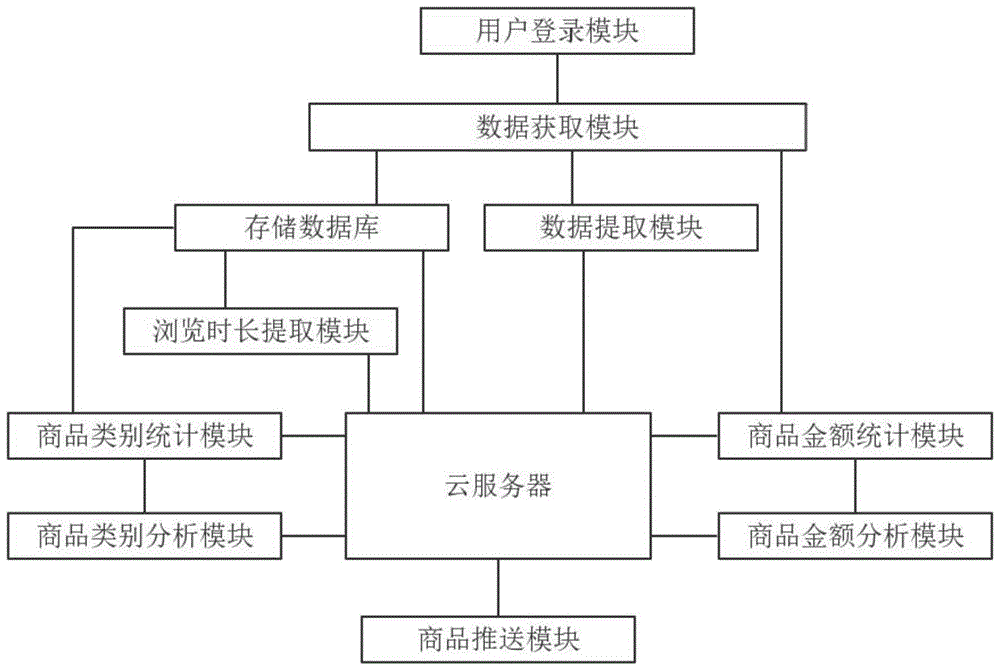 云计算服务器怎么存储数据库信息(云计算服务器怎么存储数据库信息的)，云计算服务器数据库信息的存储与管理方法，云计算服务器数据库信息的存储与管理详解，数据存储方法与策略探讨 第2张