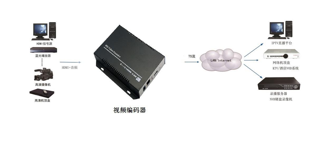 云监控视频需要流媒体服务器吗(云监控视频需要流媒体服务器吗安全吗)，云监控视频，需要流媒体服务器吗？安全性探讨，云监控视频中的流媒体服务器需求及安全性探讨