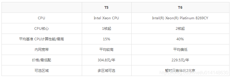 ipv6阿里云服务器配置(ipv6阿里云服务器配置怎么样)，阿里云服务器IPv6配置详解，体验与优化指南