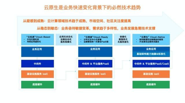 贵州推广金融云专业服务器(贵州金融官微公众号答题活动)