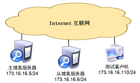 实现域名和ip地址转换的服务器(能实现域名与ip地址转换的服务器是什么)，实现域名与IP地址转换的服务器解析及功能介绍