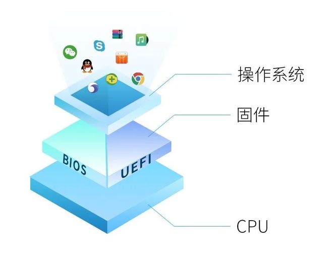 uos服务器虚拟化(uos怎么安装虚拟机)， UOS服务器虚拟化安装虚拟机教程，UOS服务器虚拟化安装虚拟机教程，从基础到实践，一步步教你如何安装虚拟机