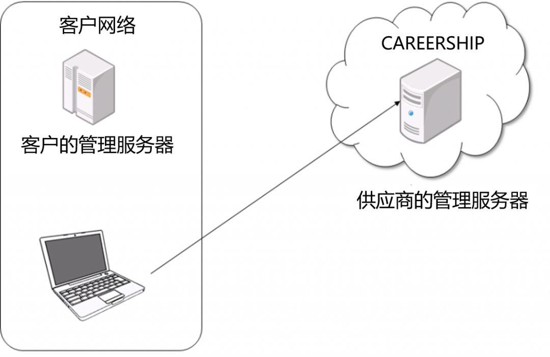 文件部署到云服务器上(怎么把文件放进云服务器)，文件部署到云服务器的步骤与指南，文件部署到云服务器，步骤与指南全解析，文件部署到云服务器的步骤详解与指南全解析，文件上传至云服务器操作指引，文件上传至云服务器的部署步骤与指南全解析，文件上传至云服务器的部署步骤与全解析指南，文件上传至云服务器的部署步骤与全解析指南