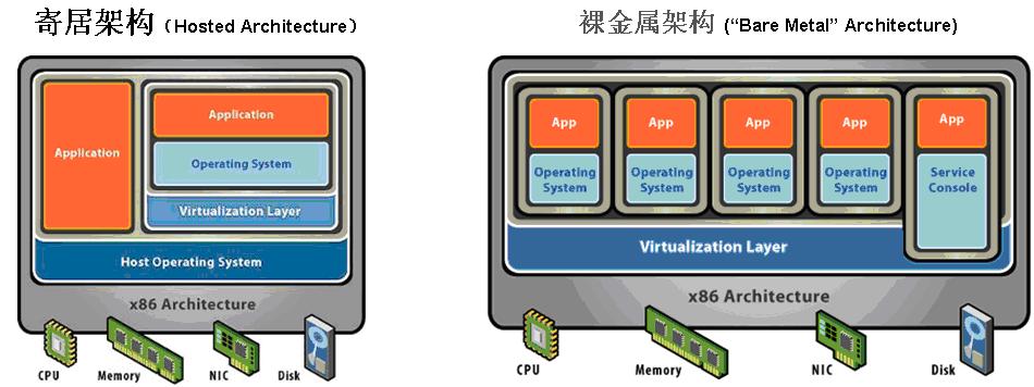 vmware服务器虚拟化(vmware服务器虚拟化虚拟机端口抢占)，VMware服务器虚拟化技术中的虚拟机端口抢占问题解析