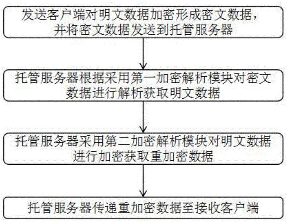 服务器托管公司账务(如果服务器托管在厂商的话,优点缺点分别是什么?)，服务器托管公司账务，托管于厂商的优势与劣势分析，服务器托管公司账务，托管于厂商的优势与劣势分析全解析，服务器托管于厂商的优势与劣势解析，公司账务处理全解析指南，服务器托管于厂商的优势与劣势解析，公司账务处理的深度分析指南
