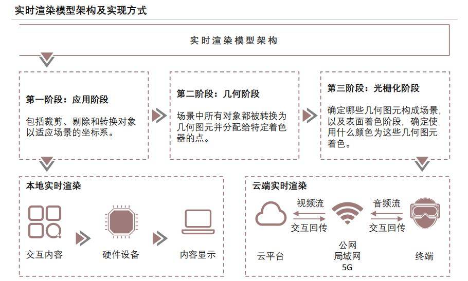 物理服务器打造成云服务器的优势和劣势(物理服务器打造成云服务器的优势和劣势是什么)，物理服务器打造成云服务器的优势与劣势分析