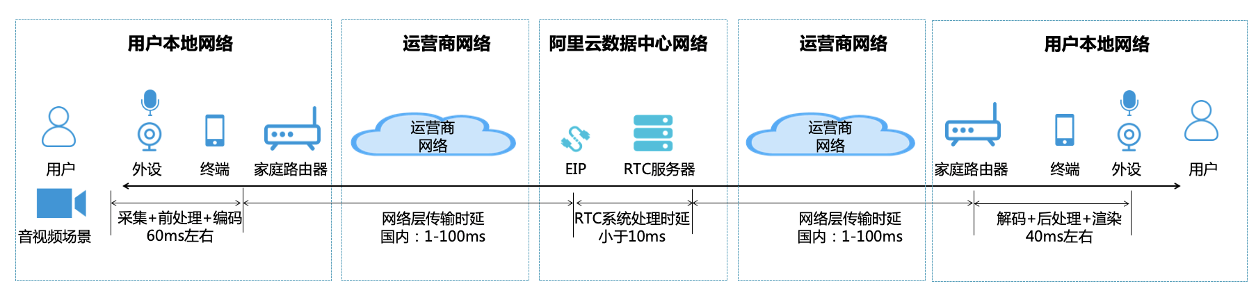 一键部署云服务器环境的软件是什么意思(一键部署云服务器环境的软件是什么意思呀)