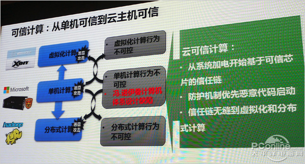 北京浪潮服务器虚拟化云主机设置方法(北京浪潮服务器虚拟化云主机设置方法是什么)
