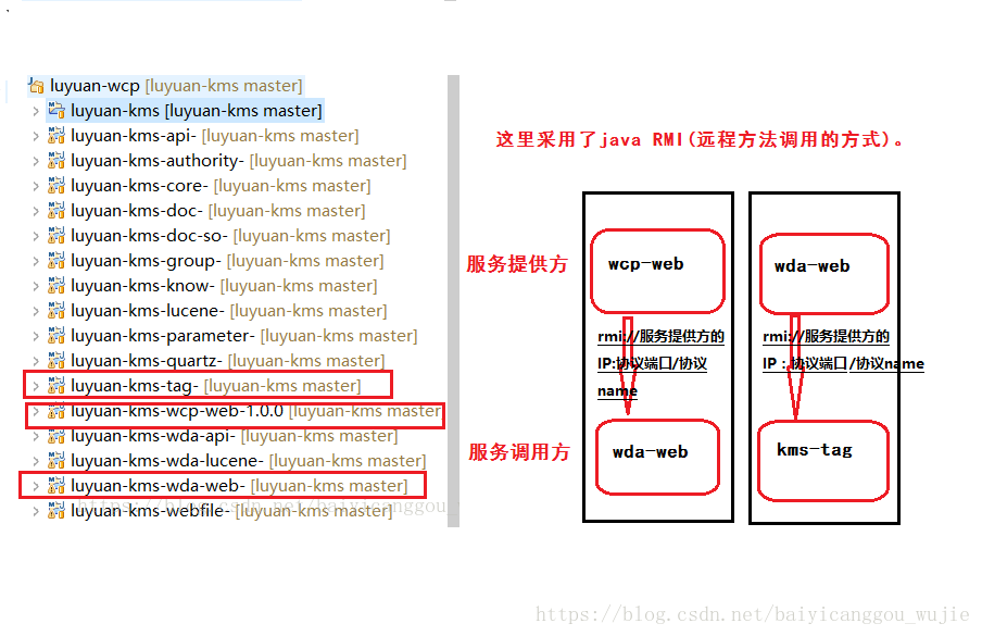 把项目部署到linux云服务器(如何将自己的项目部署在云服务器上)，项目部署到Linux云服务器，从零开始的指南，从零开始的Linux云服务器项目部署指南，将项目成功部署到云服务器上的步骤与技巧，从零开始的Linux云服务器项目部署指南，部署自己的项目到云服务器上的步骤与技巧，从零开始的Linux云服务器项目部署指南，部署步骤与技巧全解析，从零开始的Linux云服务器项目部署指南，项目部署步骤与技巧全解析，从零开始的Linux云服务器项目部署指南，项目部署步骤与技巧全解析 第2张