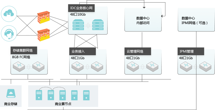 福建搭建云空间服务器(福建搭建云空间服务器的企业)