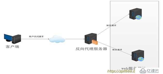 云缓存服务器(数据缓存服务器)