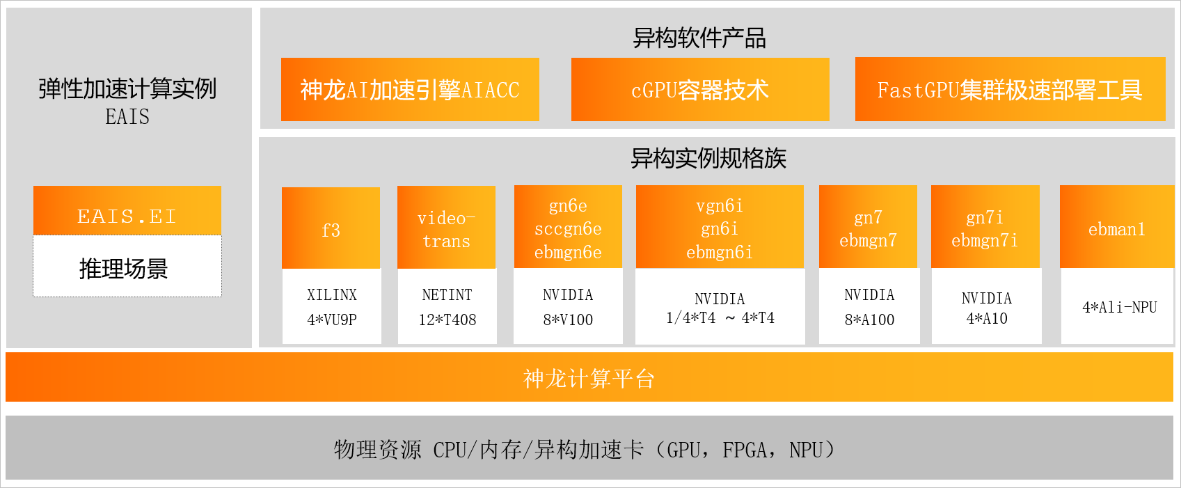 开源gpu云服务器(开源gpu云服务器是什么)，关于开源GPU云服务器，定义与优势解析，关于开源GPU云服务器的定义与优势解析