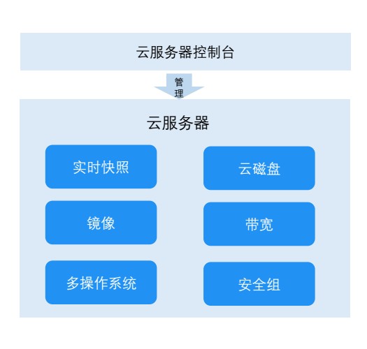服务器集群是不是私有云端(服务器集群系统的优点不包括)，服务器集群与私有云端解析，集群系统优点揭秘