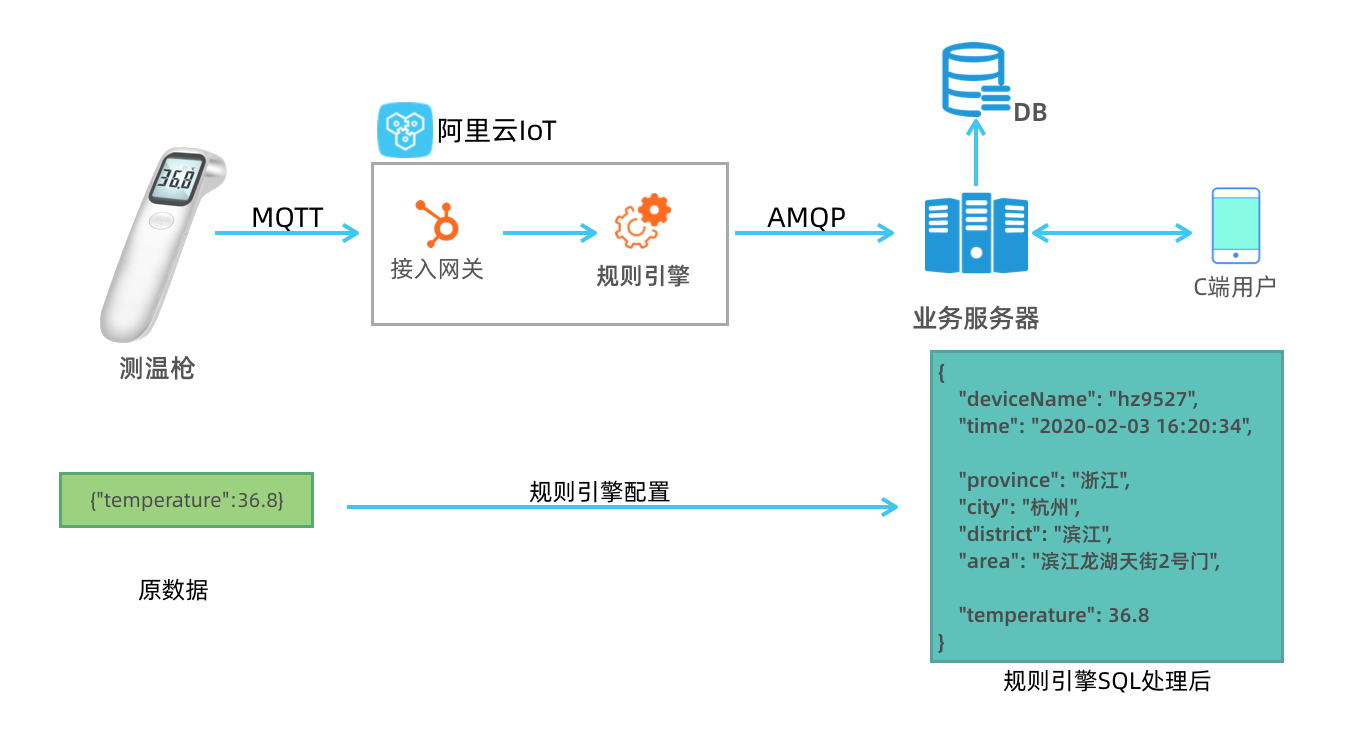 阿里云服务器搭建mqtt(阿里云服务器搭建v2ray)，阿里云服务器搭建MQTT与V2Ray教程，阿里云服务器搭建MQTT与V2Ray教程详解