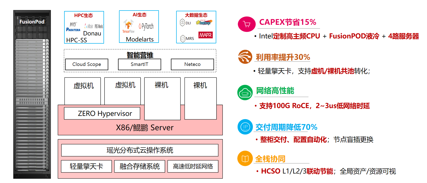 华为云城服务器怎么样(华为云服务器是干什么用的)，华为云城服务器的性能与用途解析，华为云城服务器的性能与用途深度解析，性能表现和用途解析，华为云城服务器性能与用途深度解析，性能表现及用途探讨，华为云城服务器性能深度解析与用途探讨，功能表现一览无余