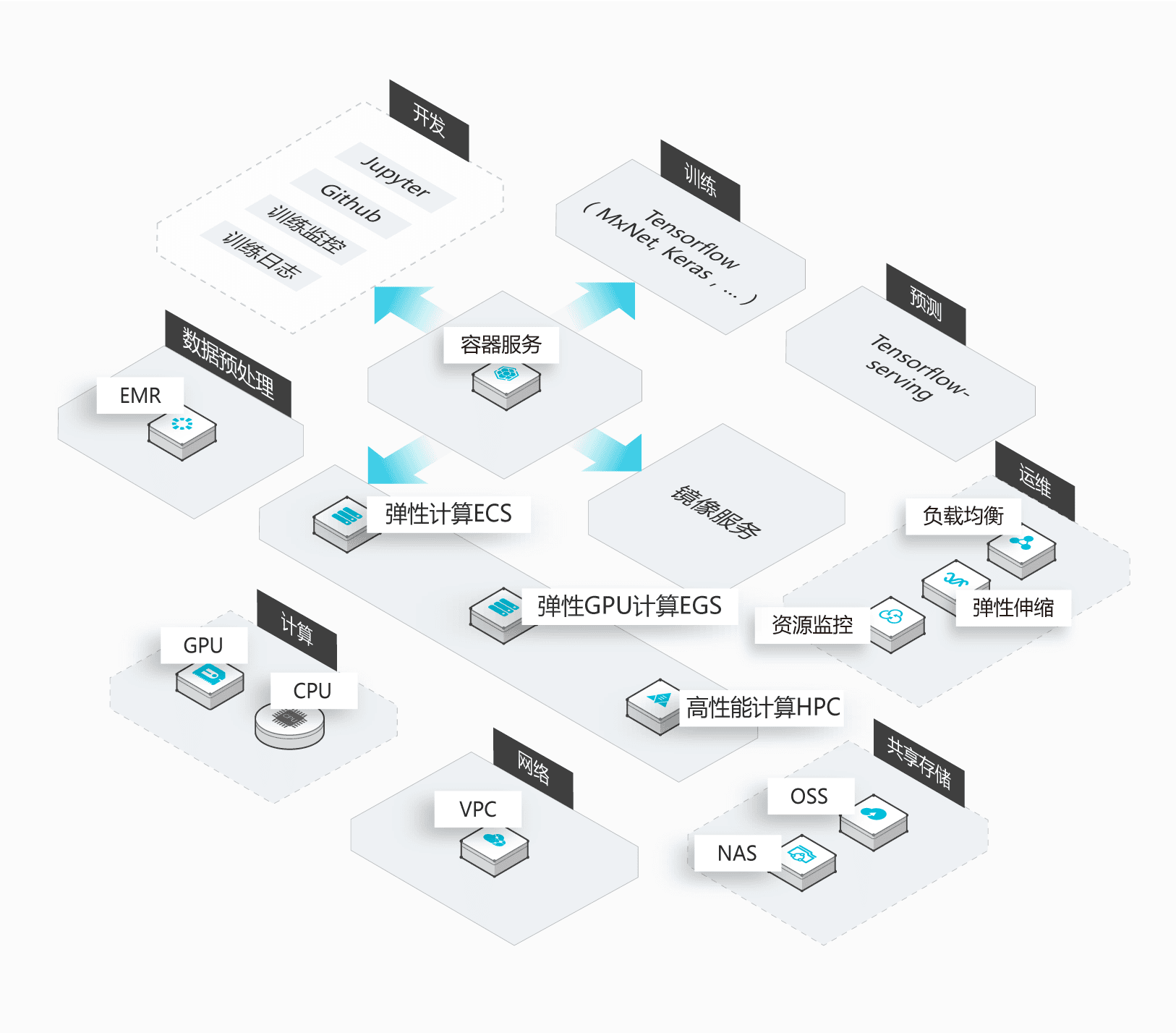 利用阿里云搭建算法服务器吗(利用阿里云搭建算法服务器吗知乎)，阿里云助力算法服务器搭建实践指南，阿里云助力算法服务器搭建实践，搭建指南与知乎热议解析，阿里云助力算法服务器搭建实践，指南与知乎热议解析