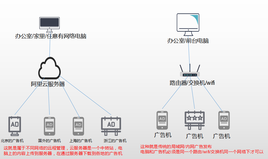 公司局域网适合用云服务器吗(公司局域网适合用云服务器吗为什么)，公司局域网是否适合使用云服务器？探讨云服务器在局域网中的优势与挑战