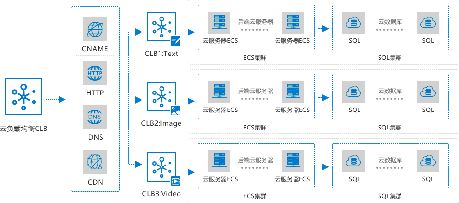 云服务器搭建k8s(云服务器搭建clash)，云服务器搭建Kubernetes与Clash实践指南，云服务器搭建Kubernetes与Clash实践教程，云服务器搭建Kubernetes与Clash实践教程，指南与教程详解，云服务器搭建Kubernetes与Clash实践详解，指南与教程汇总，云服务器搭建Kubernetes与Clash实践详解，指南与教程汇总，云服务器搭建Kubernetes与Clash实践详解，指南与教程汇总