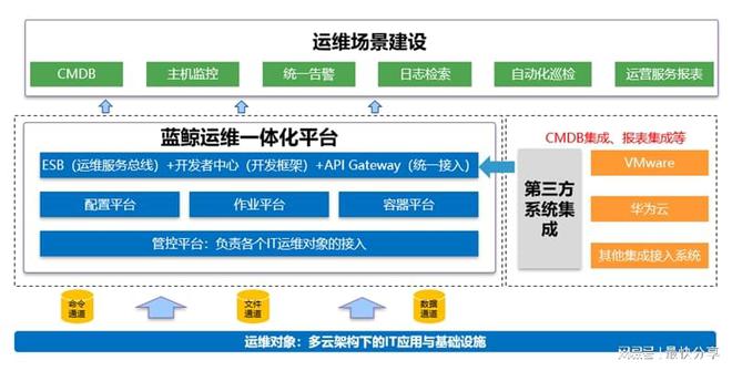 中国移动云服务器线路图片(移动云服务器的配置包含哪些)，中国移动云服务器线路配置详解及线路图片展示，中国移动云服务器线路配置详解与图片展示，配置内容、线路图片一网打尽，中国移动云服务器线路配置详解及图片展示大全，从配置内容到线路图片一网打尽，中国移动云服务器线路配置详解及图片展示大全，从配置到线路图片一网打尽