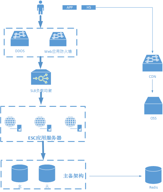 云服务器如何搭建高可用的简单介绍，云服务器搭建高可用性的简易指南，云服务器高可用性搭建简易指南，搭建高可用性云服务器的简单介绍