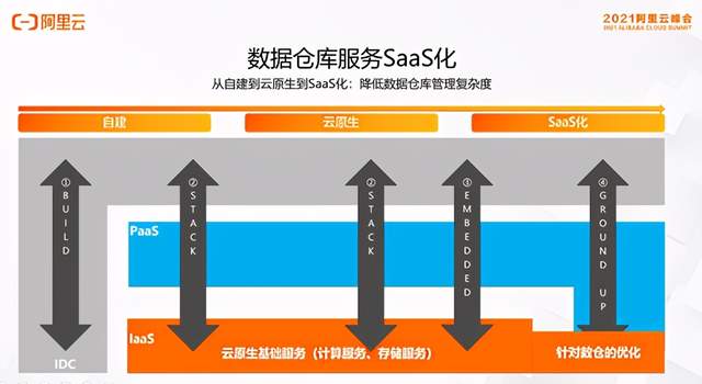 saas和阿里云服务器(saas和阿里云服务器哪个好)，SaaS与阿里云服务器，对比分析与选择指南，SaaS与阿里云服务器对比分析与选择指南，哪个更适合您的业务需求？，SaaS与阿里云服务器对比分析与选择指南，哪个更适合业务需求？，SaaS与阿里云服务器对比分析与选择指南，哪个更适合业务需求？，SaaS与阿里云服务器对比分析与选择指南，哪个更适合业务需求？，SaaS与阿里云服务器对比分析与选择指南，哪个更适合业务需求？，SaaS与阿里云服务器对比分析与选择指南，哪个更适合业务需求？ 第2张