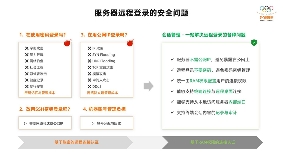 阿里云服务器如果防止被ddos(阿里云的ddos防御为什么那么贵)，阿里云服务器如何有效防御DDoS攻击，探究其高昂防御成本背后的原因，阿里云服务器防御DDoS攻击的策略与高昂成本背后的原因探究，为何其防御能力强大且价格不菲？