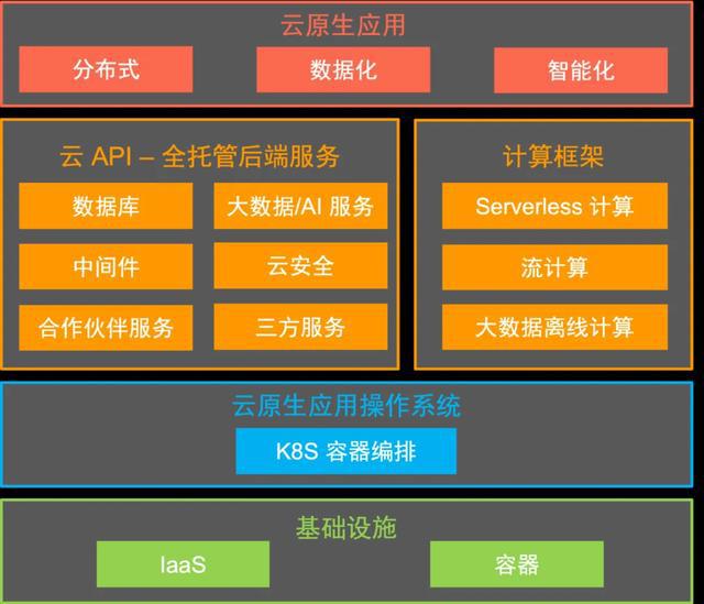 云服务器运维方案(云服务的运维要怎么做)